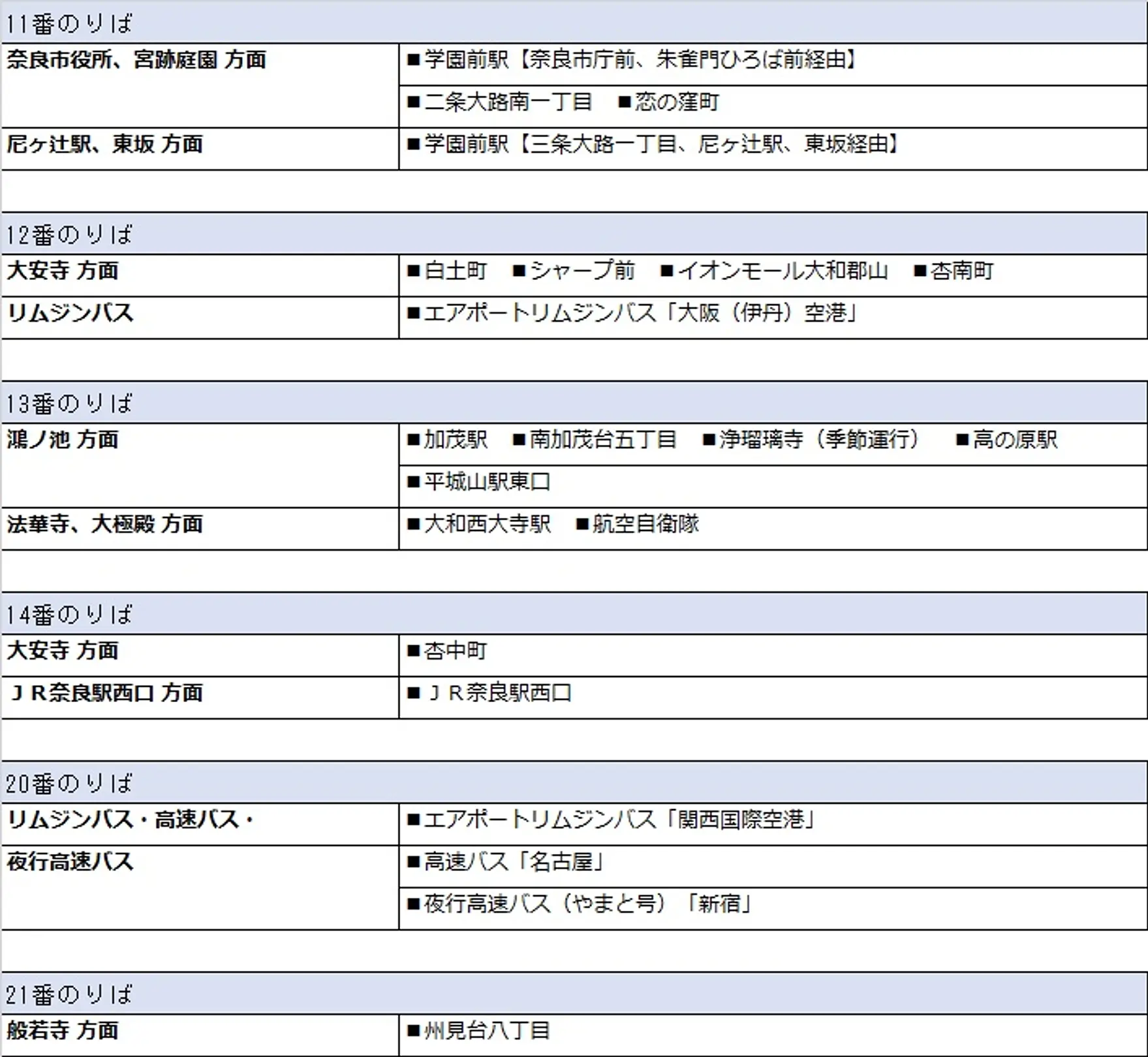 近鉄奈良駅日本語2.jpg