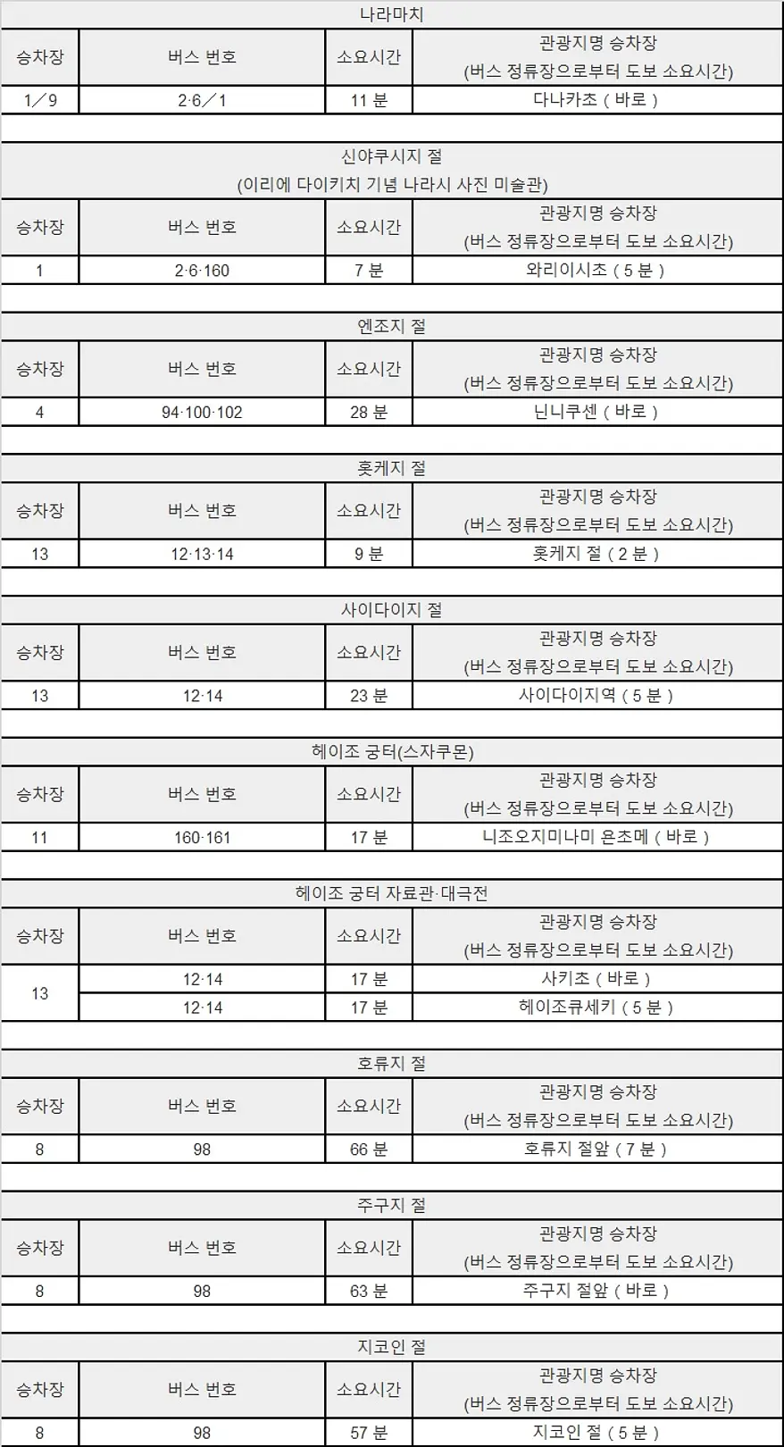 近鉄奈良駅韓国語2.jpg