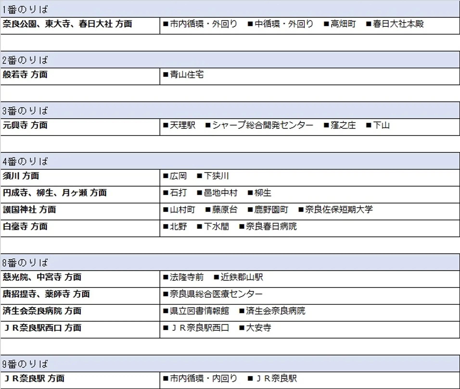 近鉄奈良駅日本語1.jpg