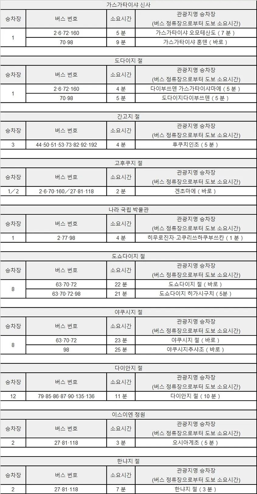 近鉄奈良駅韓国語1.jpg